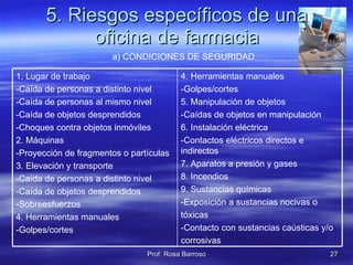 5. Riesgos específicos de una oficina de farmacia a) CONDICIONES DE SEGURIDAD 4. Herramientas manuales -Golpes/cortes 5. Manipulación de objetos -Caídas de objetos en manipulación 6. Instalación eléctrica -Contactos eléctricos directos e indirectos 7. Aparatos a presión y gases 8. Incendios 9. Sustancias químicas -Exposición a sustancias nocivas o tóxicas -Contacto con sustancias caústicas y/o corrosivas 1. Lugar de trabajo -Caída de personas a distinto nivel -Caída de personas al mismo nivel -Caída de objetos desprendidos -Choques contra objetos inmóviles 2. Máquinas -Proyección de fragmentos o partículas 3. Elevación y transporte -Caída de personas a distinto nivel -Caída de objetos desprendidos -Sobreesfuerzos  4. Herramientas manuales -Golpes/cortes 