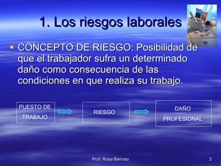 1. Los riesgos laborales CONCEPTO DE RIESGO: Posibilidad de que el trabajador sufra un determinado daño como consecuencia de las condiciones en que realiza su trabajo. PUESTO DE TRABAJO RIESGO DAÑO PROFESIONAL 