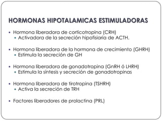 HORMONAS HIPOTALAMICAS ESTIMULADORAS
 Hormona liberadora de corticotropina (CRH)
   Activadora de la secreción hipofisiaria de ACTH.

 Hormona liberadora de la hormona de crecimiento (GHRH)
   Estimula la secreción de GH

 Hormona liberadora de gonadotropina (GnRH ó LHRH)
   Estimula la síntesis y secreción de gonadotropinas

 Hormona liberadora de tirotropina (TSHRH)
   Activa la secreción de TRH

 Factores liberadores de prolactina (PRL)
 