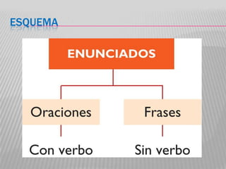 ESQUEMA
 