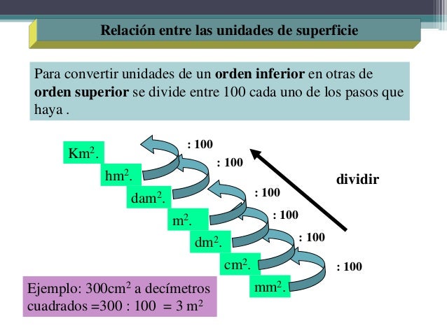 Como Pasar De Km2 A M2