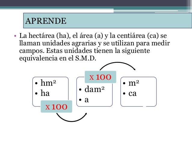 Unidad 11.Medidas de longitudes y superficies.