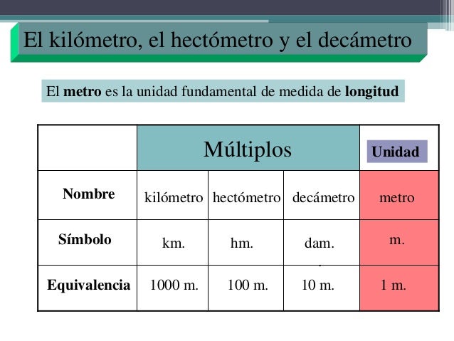 Unidad 11.Medidas de longitudes y superficies.