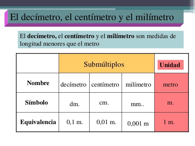 Unidad 11.Medidas de longitudes y superficies.