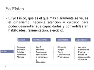 Yo Físico
 El yo Físico, que es el que más claramente se ve, es
el organismo; necesita atención y cuidado para
poder desarrollar sus capacidades y convertirlas en
habilidades, (alimentación, ejercicio).
Yo Físico
Energía Manifestaciones Necesidades Capacidades
Órganos
Sistemas
Células
Moléculas
Átomos
Los 5
sentidos
Funciones y
sensacione
s corporales
y
biológicas
Alimento
Abrigo
Techo
Conservación
Procreación
Armonía
Flexibilidad
Fuerza
Poder de
recuperación
Actividad
 