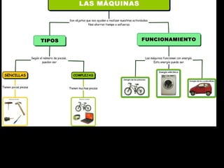 Unidad 11 las máquinas