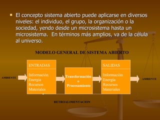 El concepto sistema abierto puede aplicarse en diversos niveles: el individuo, el grupo, la organización o la sociedad, yendo desde un microsistema hasta un microsistema.  En términos más amplios, va de la célula al universo.  MODELO GENERAL DE SISTEMA ABIERTO ENTRADAS Información Energía Recursos Materiales Transformación  o  Procesamiento SALIDAS Información Energía Recursos Materiales AMBIENTE AMBIENTE RETROALIMENTACION 