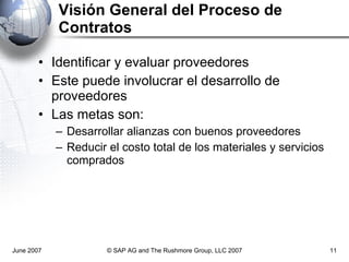 Visión General del Proceso de Contratos Identificar y evaluar proveedores Este puede involucrar el desarrollo de proveedores Las metas son: Desarrollar alianzas con buenos proveedores Reducir el costo total de los materiales y servicios comprados June 2007 © SAP AG and The Rushmore Group, LLC 2007 