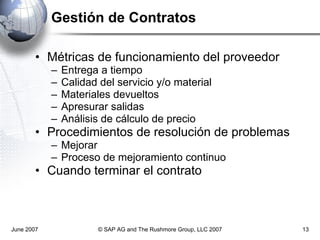 Gestión de Contratos Métricas de funcionamiento del proveedor Entrega a tiempo Calidad del servicio y/o material Materiales devueltos Apresurar salidas Análisis de cálculo de precio Procedimientos de resolución de problemas Mejorar  Proceso de mejoramiento continuo Cuando terminar el contrato June 2007 © SAP AG and The Rushmore Group, LLC 2007 