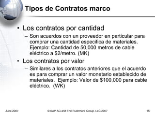 Tipos de Contratos marco Los contratos por cantidad Son acuerdos con un proveedor en particular para comprar una cantidad especifica de materiales.  Ejemplo: Cantidad de 50,000 metros de cable eléctrico a $2/metro. (MK) Los contratos por valor  Similares a los contratos anteriores que el acuerdo es para comprar un valor monetario establecido de materiales.  Ejemplo: Valor de $100,000 para cable eléctrico.  (WK) June 2007 © SAP AG and The Rushmore Group, LLC 2007 