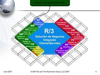 June 2007 © SAP AG and The Rushmore Group, LLC 2007 Gestión de Materiales (MM) R/3 FI Contabilidad Financiera CO Controlling PS Sistema de  Proyecto WF Workflow IS Soluciones de Industria MM Gestión de Materiales  HR Recursos Humanos SD Ventas y Distribución PP Planif. de Producción QM Gestión de Calidad PM Mantenimiento de Planta SM Gestión de Servicio Solución de Negocios Integrada  Cliente/Servidor EC Controlling Empresarial AM Gestión Activos Fjos 