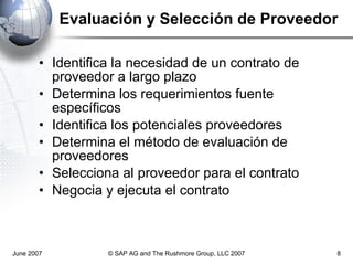 Evaluación y Selección de Proveedor Identifica la necesidad de un contrato de proveedor a largo plazo Determina los requerimientos fuente específicos Identifica los potenciales proveedores Determina el método de evaluación de proveedores Selecciona al proveedor para el contrato Negocia y ejecuta el contrato June 2007 © SAP AG and The Rushmore Group, LLC 2007 