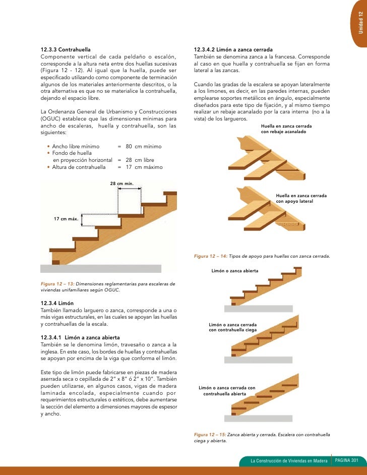 Unidad 12 Escaleras 1