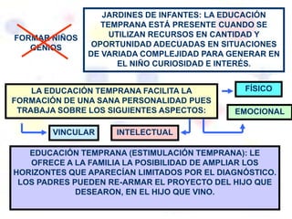 JARDINES DE INFANTES: LA EDUCACIÓN
                  TEMPRANA ESTÁ PRESENTE CUANDO SE
FORMAR NIÑOS        UTILIZAN RECURSOS EN CANTIDAD Y
   GENIOS       OPORTUNIDAD ADECUADAS EN SITUACIONES
               DE VARIADA COMPLEJIDAD PARA GENERAR EN
                      EL NIÑO CURIOSIDAD E INTERÉS.


    LA EDUCACIÓN TEMPRANA FACILITA LA          FÍSICO
FORMACIÓN DE UNA SANA PERSONALIDAD PUES
 TRABAJA SOBRE LOS SIGUIENTES ASPECTOS:      EMOCIONAL

        VINCULAR     INTELECTUAL

   EDUCACIÓN TEMPRANA (ESTIMULACIÓN TEMPRANA): LE
   OFRECE A LA FAMILIA LA POSIBILIDAD DE AMPLIAR LOS
HORIZONTES QUE APARECÍAN LIMITADOS POR EL DIAGNÓSTICO.
 LOS PADRES PUEDEN RE-ARMAR EL PROYECTO DEL HIJO QUE
             DESEARON, EN EL HIJO QUE VINO.
 