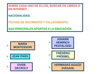 SOBRE CADA UNO DE ELLOS, BUSCAR EN LIBROS O
EN INTERNET:

NACIONALIDAD.

FECHAS DE NACIMIENTO Y FALLECIMIENTO.

SUS PRINCIPALES APORTES A LA EDUCACIÓN.


                             JOHANN
     MARÍA                   HEINRICH
   MONTESSORI               PESTALOZZI

                             FRÉDÉRIC
  JEAN ITARD                 FRÖEBEL


    OVIDE                   HERMANAS AGAZZI
   DECROLY                      (HÁGAIS)
 