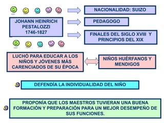NACIONALIDAD: SUIZO

 JOHANN HEINRICH             PEDAGOGO
   PESTALOZZI
    1746-1827               FINALES DEL SIGLO XVIII Y
                               PRINCIPIOS DEL XIX


LUCHÓ PARA EDUCAR A LOS
                                 NIÑOS HUÉRFANOS Y
  NIÑOS Y JÓVENES MÁS
                                     MENDIGOS
CARENCIADOS DE SU ÉPOCA


       DEFENDÍA LA INDIVIDUALIDAD DEL NIÑO


   PROPONÍA QUE LOS MAESTROS TUVIERAN UNA BUENA
FORMACIÓN Y PREPARACIÓN PARA UN MEJOR DESEMPEÑO DE
                  SUS FUNCIONES.
 