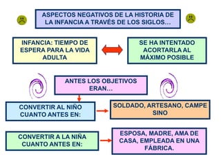 ASPECTOS NEGATIVOS DE LA HISTORIA DE
       LA INFANCIA A TRAVÉS DE LOS SIGLOS…


INFANCIA: TIEMPO DE                SE HA INTENTADO
ESPERA PARA LA VIDA                 ACORTARLA AL
      ADULTA                       MÁXIMO POSIBLE


             ANTES LOS OBJETIVOS
                   ERAN…


CONVERTIR AL NIÑO        SOLDADO, ARTESANO, CAMPE
CUANTO ANTES EN:                   SINO


                           ESPOSA, MADRE, AMA DE
CONVERTIR A LA NIÑA
                           CASA, EMPLEADA EN UNA
 CUANTO ANTES EN:
                                  FÁBRICA.
 