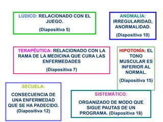 LÚDICO: RELACIONADO CON EL                     ANOMALÍA:
             JUEGO.                            IRREGULARIDAD,
                                                ANORMALIDAD.
           (Diapositiva 5)
                                                 (Diapositiva 10)


   TERAPÉUTICA: RELACIONADO CON LA                HIPOTONÍA: EL
   RAMA DE LA MEDICINA QUE CURA LAS                   TONO
            ENFERMEDADES                          MUSCULAR ES
                                                   INFERIOR AL
                (Diapositiva 7)
                                                     NORMAL.
                                                  (Diapositiva 15)
     SECUELA:
 CONSECUENCIA DE                        SISTEMÁTICO:
 UNA ENFERMEDAD                   ORGANIZADO DE MODO QUE
QUE SE HA PADECIDO.                 SIGUE PAUTAS DE UN
   (Diapositiva 12)               PROGRAMA. (Diapositiva 18)
 