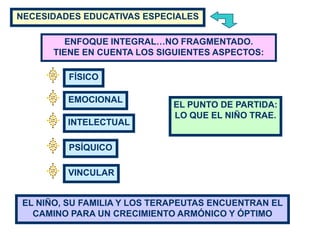 NECESIDADES EDUCATIVAS ESPECIALES

         ENFOQUE INTEGRAL…NO FRAGMENTADO.
      TIENE EN CUENTA LOS SIGUIENTES ASPECTOS:

         FÍSICO

         EMOCIONAL
                              EL PUNTO DE PARTIDA:
                              LO QUE EL NIÑO TRAE.
         INTELECTUAL

         PSÍQUICO

         VINCULAR


 EL NIÑO, SU FAMILIA Y LOS TERAPEUTAS ENCUENTRAN EL
   CAMINO PARA UN CRECIMIENTO ARMÓNICO Y ÓPTIMO
 
