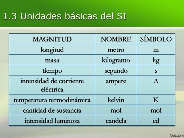 Sistema Internacional De Unidades