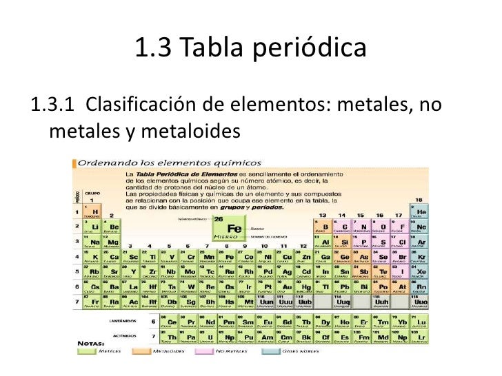unidad 1 2 qumica unam 132 regla del octeto de lewis flavorsomefo images - Grupos De La Tabla Periodica Unam unidad 1 2 qumica unam 132 regla del octeto de lewis flavorsomefo images - Grupos De La Tabla Periodica Unam