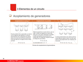 20
 Acoplamiento de generadores
3 Elementos de un circuito
Formas de acoplamiento de generadores.
 