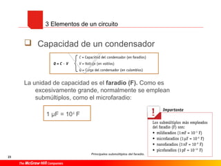 23
 Capacidad de un condensador
La unidad de capacidad es el faradio (F). Como es
excesivamente grande, normalmente se emplean
submúltiplos, como el microfaradio:
1 μF = 10-6
F
3 Elementos de un circuito
Principales submúltiplos del faradio.
 