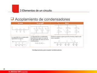 24
 Acoplamiento de condensadores
3 Elementos de un circuito
Configuraciones para acoplar condensadores.
 