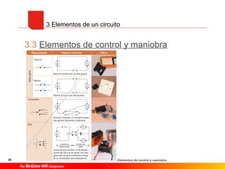 26
3.3 Elementos de control y maniobra
Elementos de control y maniobra.
3 Elementos de un circuito
 