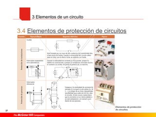 27
3.4 Elementos de protección de circuitos
Elementos de protección
de circuitos.
3 Elementos de un circuito
 