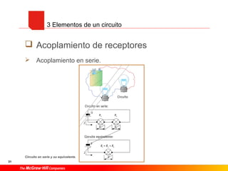 31
 Acoplamiento de receptores
 Acoplamiento en serie.
Circuito en serie y su equivalente.
3 Elementos de un circuito
 