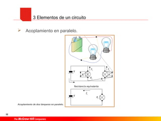 32
 Acoplamiento en paralelo.
Acoplamiento de dos lámparas en paralelo.
3 Elementos de un circuito
 