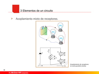 33
 Acoplamiento mixto de receptores.
3 Elementos de un circuito
Acoplamiento de receptores
en serie-paralelo (mixto).
 