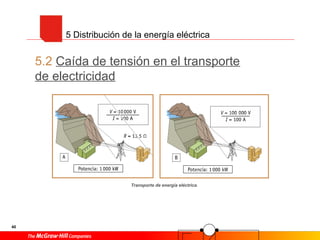 40
5.2 Caída de tensión en el transporte
de electricidad
Transporte de energía eléctrica.
5 Distribución de la energía eléctrica
 