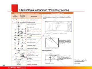 42
Símbolos empleados
en instalaciones
eléctricas.
6 Simbología, esquemas eléctricos y planos
 