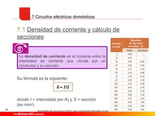 43
7.1 Densidad de corriente y cálculo de
secciones
Su fórmula es la siguiente:
donde I = intensidad (en A) y S = sección
(en mm2
).
Densidades de corriente en A/mm2
para conductores desnudos al aire.
7 Circuitos eléctricos domésticos
La densidad de corriente es el cociente entre la
intensidad de corriente que circula por un
conductor y su sección.
 