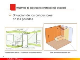 47
 Situación de los conductores
en las paredes
9 Normas de seguridad en instalaciones eléctricas
Zonas por las que tiene que ir el cableado de una instalación eléctrica. Zonas restringidas en la zona de baño.
 