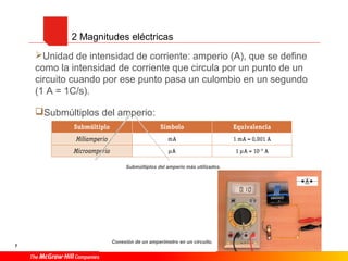 7
Elementos auxiliares de las máquinas (continuación).
2 Magnitudes eléctricas
Unidad de intensidad de corriente: amperio (A), que se define
como la intensidad de corriente que circula por un punto de un
circuito cuando por ese punto pasa un culombio en un segundo
(1 A = 1C/s).
Submúltiplos del amperio:
Submúltiplos del amperio más utilizados.
Conexión de un amperímetro en un circuito.
 