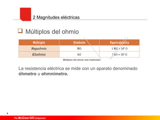 9
 Múltiplos del ohmio
Múltiplos del ohmio más habituales.
La resistencia eléctrica se mide con un aparato denominado
óhmetro u ohmnímetro.
2 Magnitudes eléctricas
 