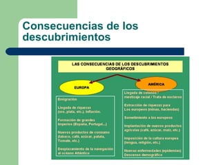 Consecuencias de los descubrimientos 