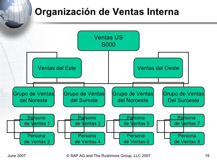 Estructura De Una Empresa De Ventas - 2020 idea e inspiración