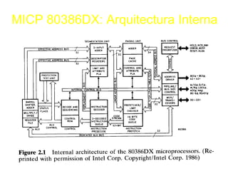 Microprocesador 80386DX | PPT