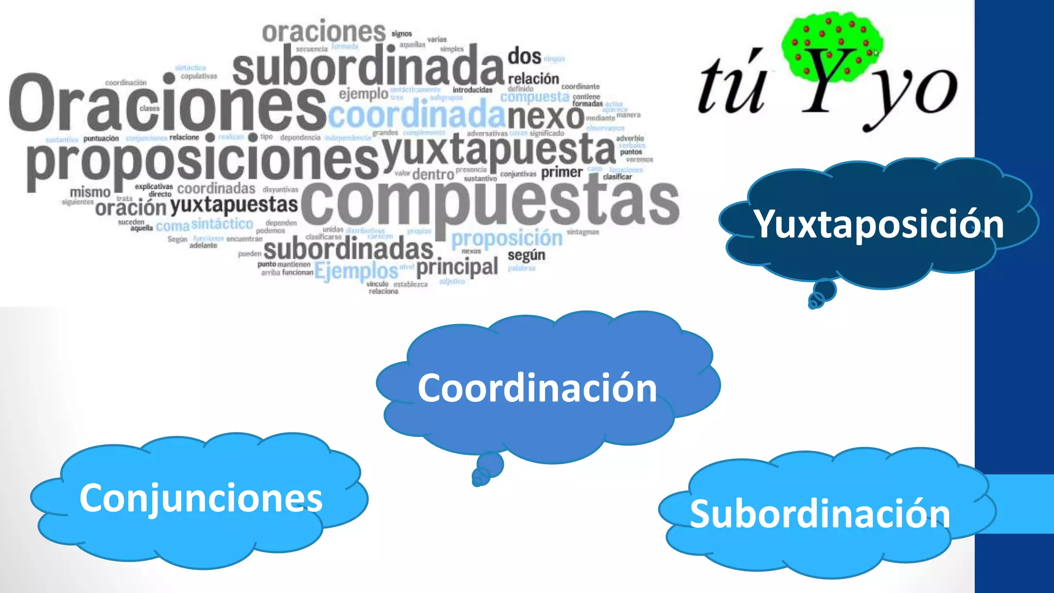 SubordinaciónConjunciones
Coordinación
Yuxtaposición
Coordinación