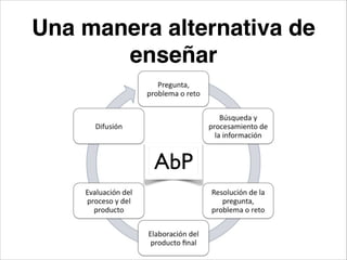 Una manera alternativa de
enseñar
AbP
 