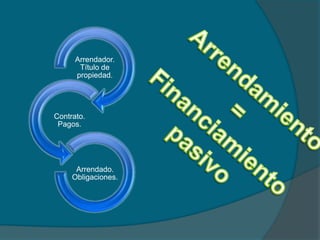 Arrendamiento=Financiamiento pasivo