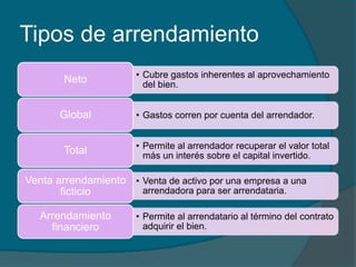 Tipos de arrendamiento
