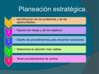 Planeación estratégica.