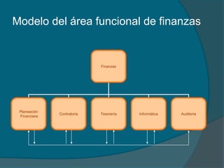 Modelo del área funcional de finanzas