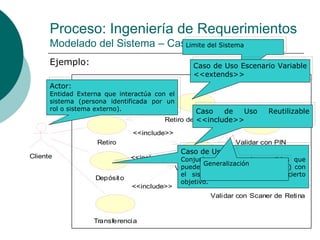 Proceso: Ingeniería de Requerimientos Modelado del Sistema – Casos de Uso (UML) Ejemplo: Actor: Entidad Externa que intera...