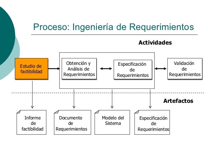 Unidad 1 3 Analisis De Requerimientos